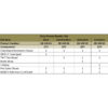 mojo pocket bleeder kit chart